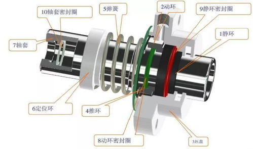 如何轻松搞定阀门的动密封 静密封问题 