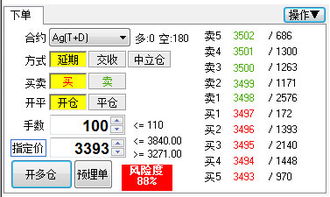 黄金价位止损怎么设置？