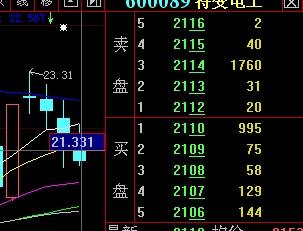 600089，涨停后四连阴，如何操作？