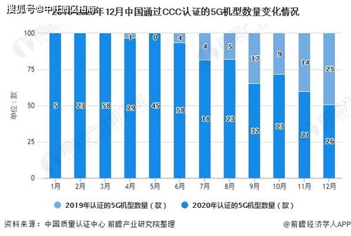 中旺解读 中国智能手机行业市场现状及发展趋势分析 5G手机将逐渐成为主流