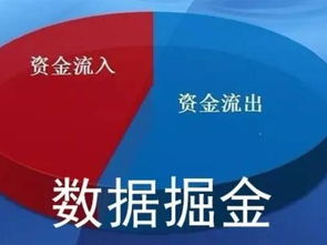 数据掘金 主力资金流入前十名行业与股票