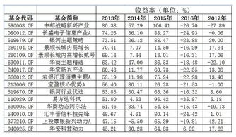 看排名买基金到底靠不靠谱