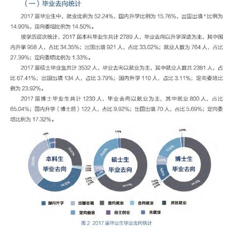 浙江东南网架公司对于应届大学毕业生是不是一个好的去处啊，公司对我们有什么样的培养机制和待遇啊