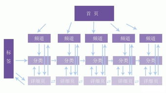 内链优化 搜狗百科 