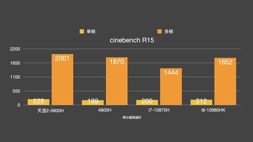 华硕天选2深度体验分享 AMD5800H RTX3070