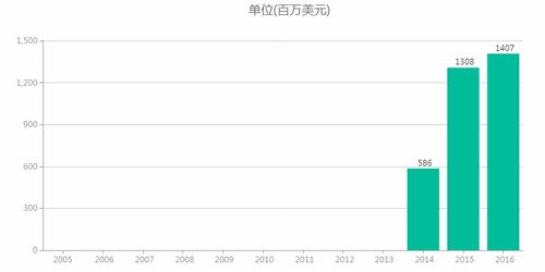 CFDA批准达格列净 中国首个SGLT 2抑制剂上市 