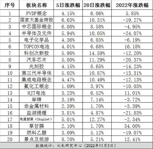 板块轮动1103 PVDF概念领涨两市 