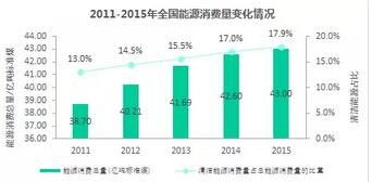 环保行业的股票前景如何