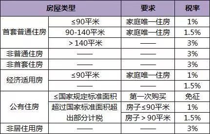 美国买房到底要交多少税