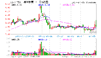 为何在股权分置改革之后，定向增发为公司所亲睐