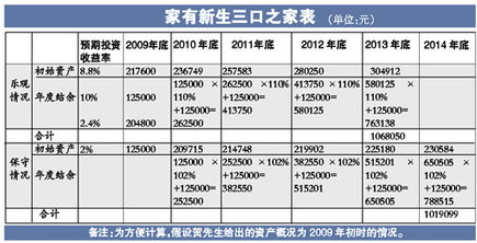 国债和基金是什么呀?有什么区别呢?