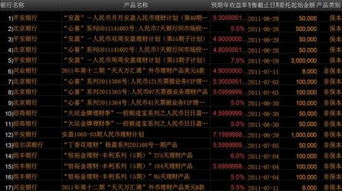 请教一下，公司购买理财产品60天，怎么做分录