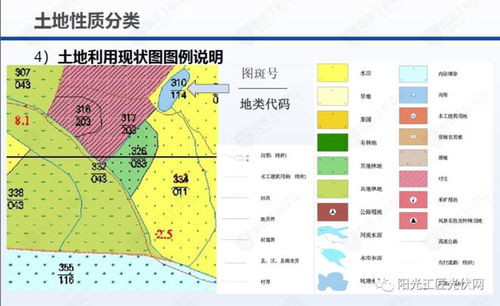 土地类别划分标准