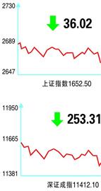 2022年7月15日收盘时的上证指数和深证指数是多少?