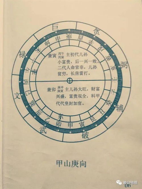 二十四山立向线法图解 珍贵