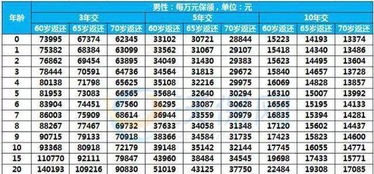 平安保险准备开卖的 玺越人生 年交3万,连交3年,9万变300万需要多少年 