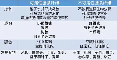 腹痛 腹胀 排便困难 时而腹泻时而便秘,是不是肠易激了