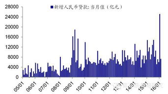 国家最近出台的房产政策会对股市造成什么样的影响，求专业分析。