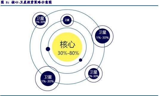 什么是 FOF型产品