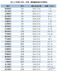 定增新规 间隔18个月 怎么规定的