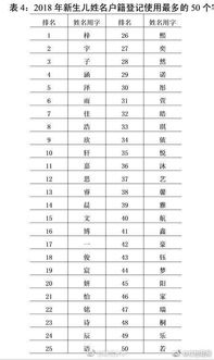 最新版百家姓来了 不想让宝宝撞名就避开这50个字