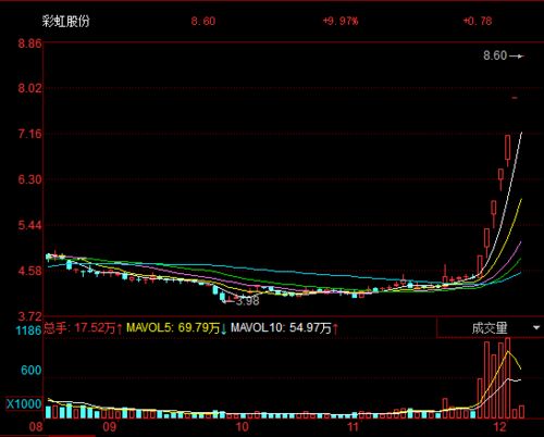 华微电子目前走势怎样