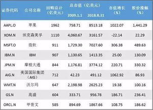 证券交易系统里的三天回购国债怎么最大可融资数量为零？