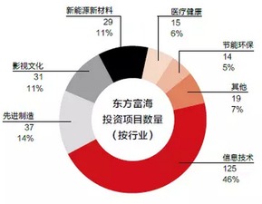 有限合伙GP和LP的责任