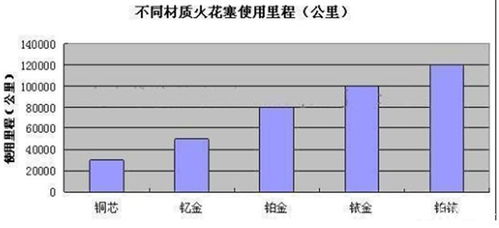 汽车保养维护知识大全 汽车保养周期项目有哪些