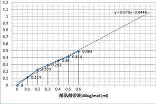 怎么让趋势线的数值显示出来呢