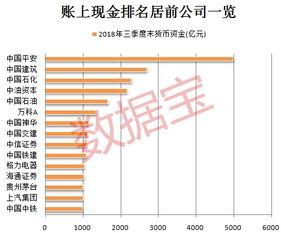 账上货币资金800多万实际只有8万多？急急急。。。。