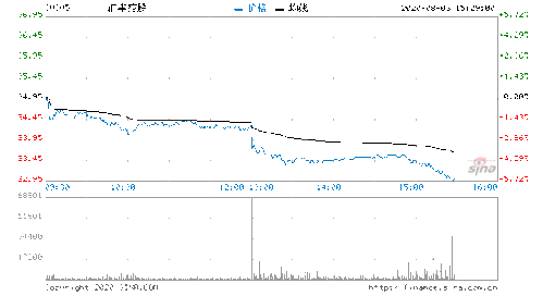 新农开发*消息