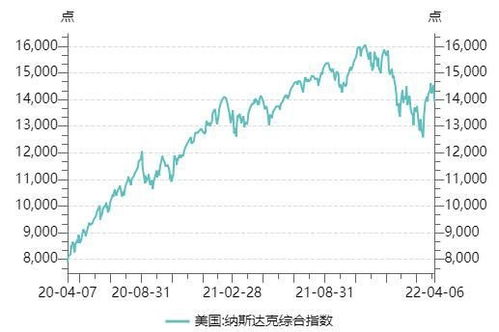 美股交易如何把握好进仓时机