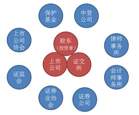 某家公司在证交所挂牌了离上市还有多久时间