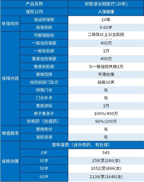 好医保长期医疗险可靠吗(百万医疗保险好医保险靠谱吗)