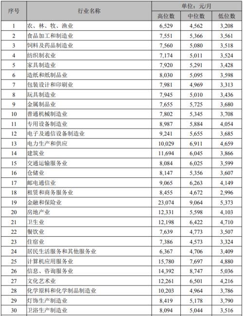 运营经理工资待遇及月薪是多少