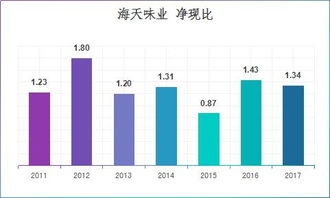 股票卖出后的钱为什么不是可取资金，能转到银行吗