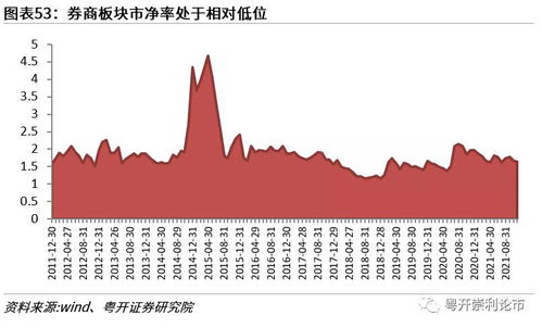 粤开证券 2022年A股将呈 N 型走势 关注这四大板块