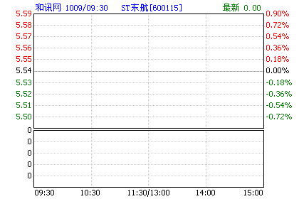 两家企业发展股东召开临时股东大会其中一家不到场该怎么办?