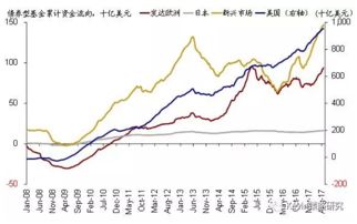 那些炒股软件能看当天和最近几天股票资金流进流出排名