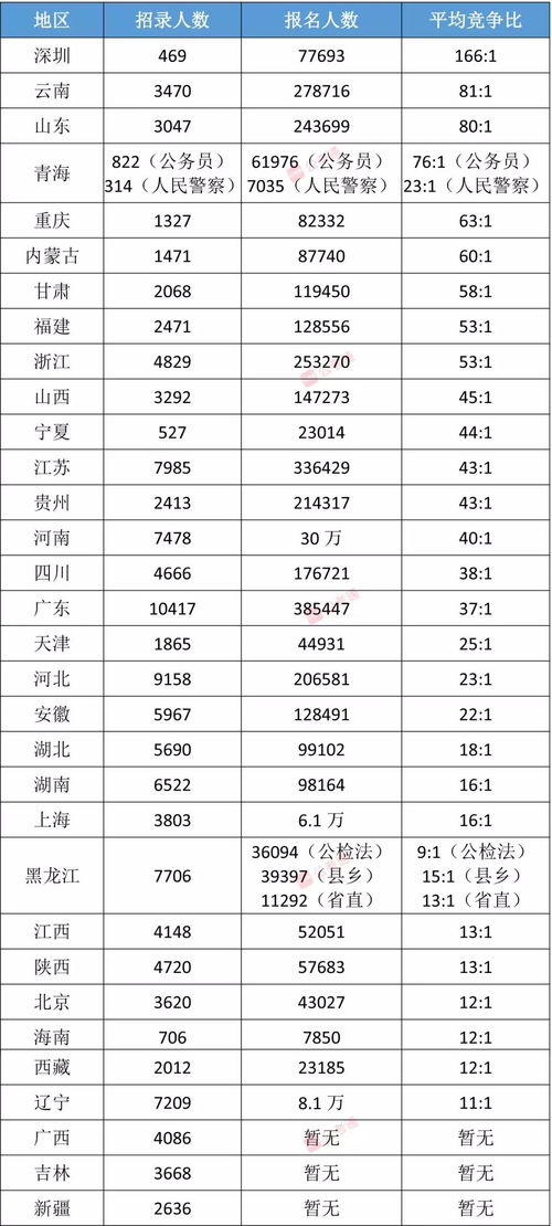 深圳南山自考难度系数高,在深圳自考大专难吗？