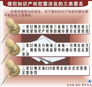 知识产权中涉及的法律