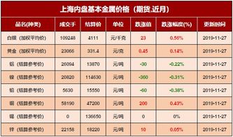 2019年11月27日有色金属价格行情 