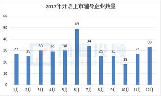 为什么新三板做市企业进行ipo辅导上市，股价确一直跌