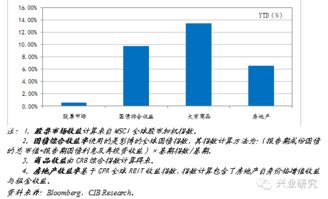 全球主要外汇市场有哪些？