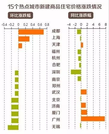 南京位居十大涨幅最高的江苏14市二手房市场