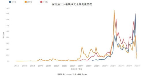 中小板的公司究竟是否适用深主板的ST和*ST的标准啊？