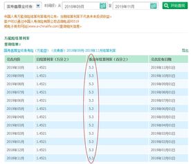 2008年的房贷利率那么高为什么中国人寿的国寿鸿鑫08年的红利却那么少???