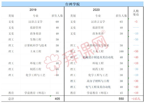 专升本上杭师大什么水平(图2)