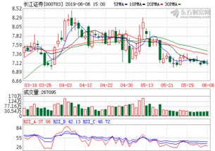 长江证券是干嘛的？